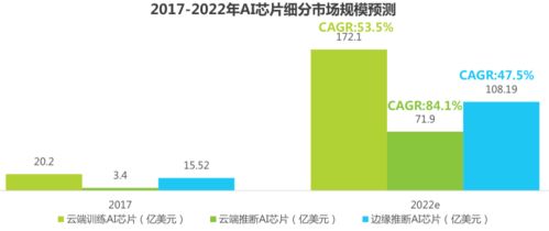 信息技术行业深度解析 最新AI芯片发展趋势与市场前景